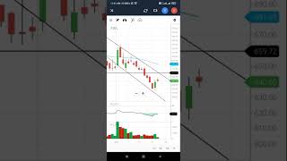 Adani Wilmar Share News Today | Adani Wilmar Share Latest News | Adani Wilmar Share News | stock