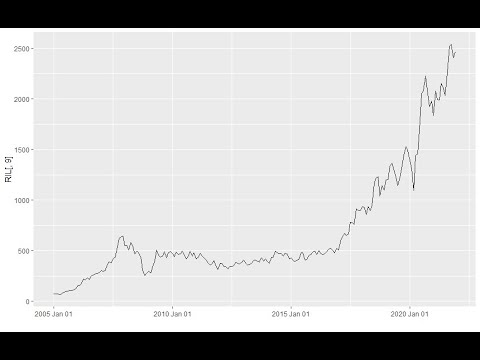 Learning Module 4: Topic 4:  Technical Analysis