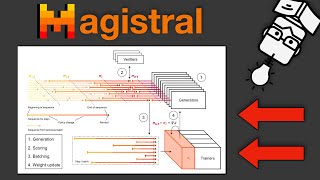 Magistral - Paper Walkthrough