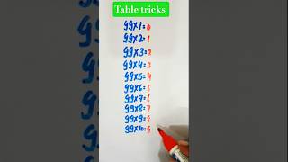 maths table 😍#shortfeed #mathstables #maths #ytshorts #education #school #studymaths #tricks