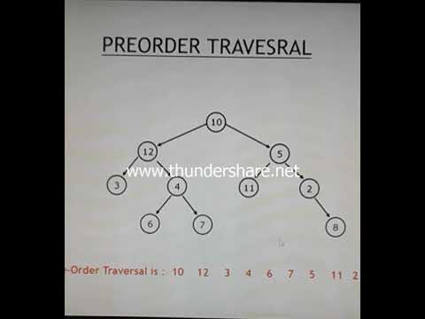 19. Binary Tree Traversing- Example | Data Structures