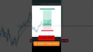 Market Structure Trading Strategy #trading #smartmoneyconcepts #shorts #btc #btclivetrading