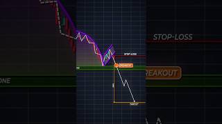 Identify This Pattern in 10 Seconds ⏱ #shorts #crypto #forex #trading #patterns