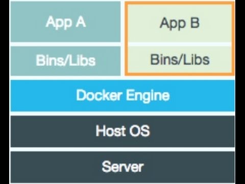 Dot Net Web Application Development and Deployment  on Docker Container