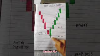 #forextrading #Trading #forexstrategies #tradinginhindi #stockmarket #forex #trending #tipsandtrick