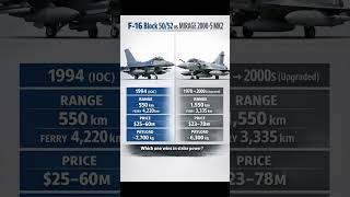 F-16 vs Mirage 2000 Range, Payload & Cost Comparison #FighterJetComparison #Defense #AirForce