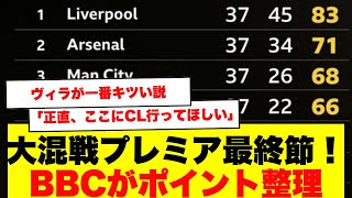 【現地反応】プレミア最終節がカオス？BBCが条件をスッキリ整理！