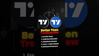 Best Website For Backtesting Forex and Indian Market 📈📈 #simplextrader #trading #stockmarket