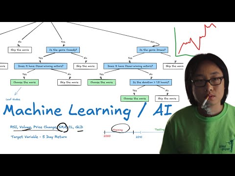 Using AI Decision Tree Model to Trade Stocks