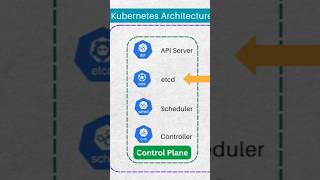 Kubernetes Tutorial: Architecture & Agenda Overview #CloudComputing #Containers #kubernetes #devops