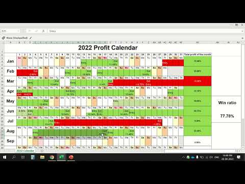 Double Calendar - Profit Making Strategy  | 4 Aug, 18 Aug Trade - Entry/Exit