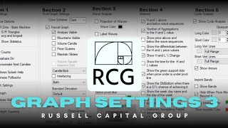 The Ultimate Graph Settings Guide Part 3 I Russell Capital Group