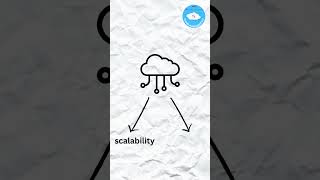 What is cloud computing? #cloudcomputing #cloudfundamentals#cloud #aws #computing #networking #cloud