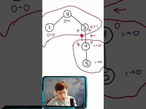 BIO 2025, Round 2, "Cold War" (Zero)