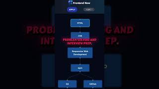 Learn the key steps on the 2025/2026 roadmap to become a Frontend Developer and land a role