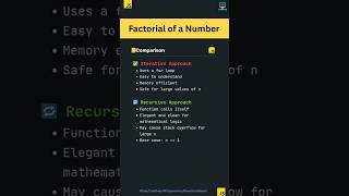 What's the BEST Way to Calculate Factorial in JavaScript