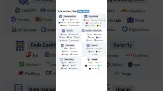 What are some essential developer tools #techeducation #dkgailabs