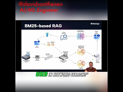 LI_BM25-Hybrid-RAG