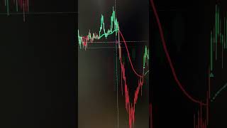 This Indicator can change your trading journey | TradingBotLab