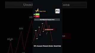 A+ Smart Money Trading Model #smartmoneyconcepts #currencytradingtips #trading #tradingplan #forex