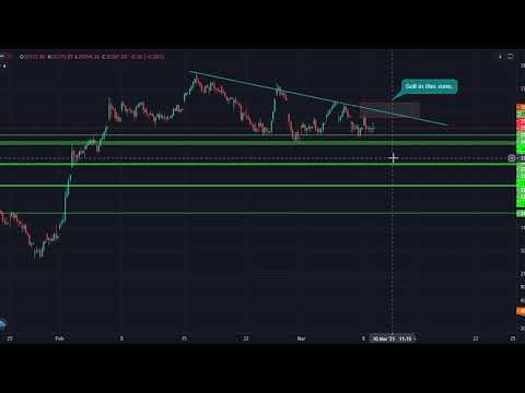 BankNifty Price Action