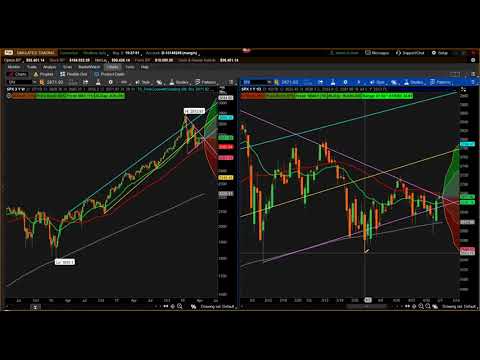 Swing Trade Tuesday May 8 2018