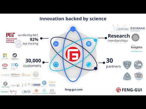 Feng-GUI AI-Powered Neuromarketing
