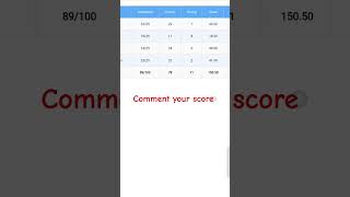 oliveboard live mock 19-20 july ssc CGL #ssccgl #ssc #oliveboard #livemocktest #shorts ✍️✍️🎯