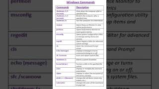 Powerful Windows Command Line Tricks You Should Know!