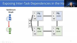 [ASPLOS' 22 Lightning] TaskStream: Accelerate Task-Parallel Workload by Recovering Program Structure