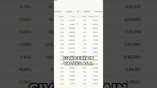 ScanX Trade Screener: Analyze Stocks with Key Technical Indicators #swingtrading #investing