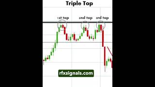 🎬 13. Title: “10+ Years of Software Innovation | RFXSignals.com”Description: