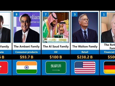 Richest Families 2022 | Comparison