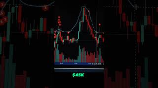 Trade freely in our exclusive channel #definews #defitips #defipro #defiworld #defiswap
