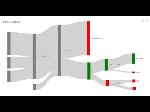 Create a Sankey diagram in 30 seconds