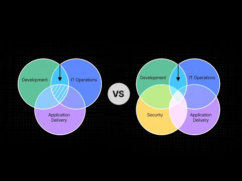 Devops Vs DevSecOps