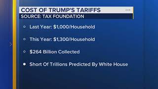 Trump tariffs cost households $1,000 in 2025: Study