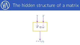 Matrices are tensors | Tensor algebra episode 4