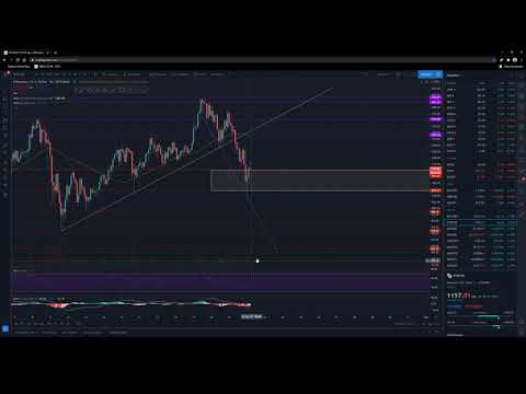 ETHEREUM ETH technical analysis! ETH will rise again!