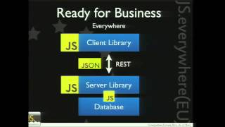 JS.everywhere(Europe) 2012: The Full JavaScript Stack for Business Apps