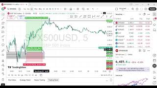 SIMPLE SETUP ANALYSIS FOR THE SPX500