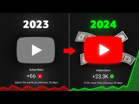 How to GROW YouTube Channel in 2024 (100% Guaranteed) @ManojDey