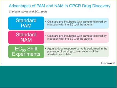 Allosteric Modulators of GPCRs - Drug Discovery Education