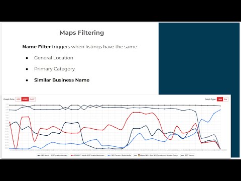 Google Maps Vicinity Update Analysis - How Do You Get Your Rankings Back...
