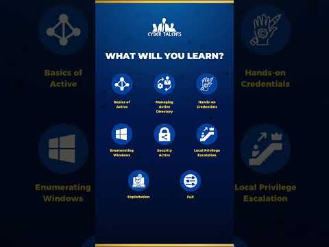 CyberTalents - Active Directory Penetration Tester Premium Course