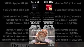 Apple M2 vs Snapdragon 8 Gen 3/Elite | Performance, Gaming & Efficiency Battle! #trending #viral