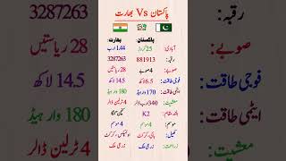 Pakistan vs India 2026: The Reality of the Numbers 🇵🇰🆚🇮🇳