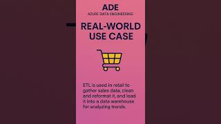 Learn Azure Data Engineering in 60 Days! #Azure #DataEngineer #Durgasoft #ADE #ZoomLive