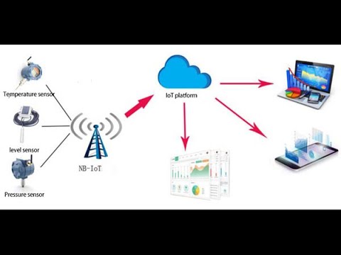 IOT application that responds to sensor data .I have designed and developed light on /off system