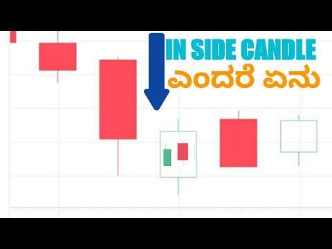 IN SIDE CANDLE ಎಂದರೆ ಏನು